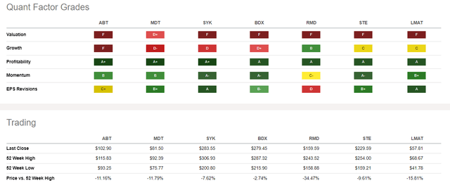 Health Care Equipment Stocks: EPS Revision Grades vs. Performance