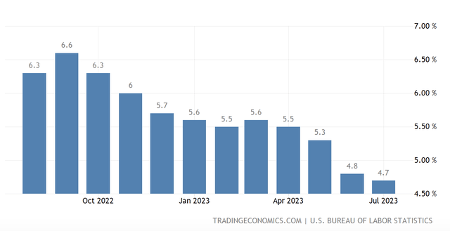 chart
