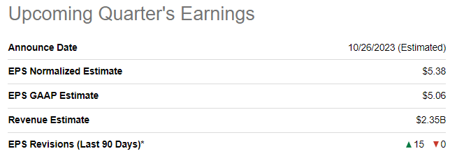 KLA Corporation: Attractive Valuation And Rapid Dividend Growth (NASDAQ ...