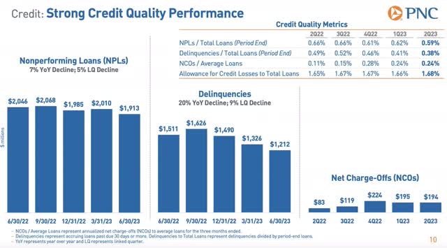 PNC Financial Corporation 2Q 2023 Investor Presentation