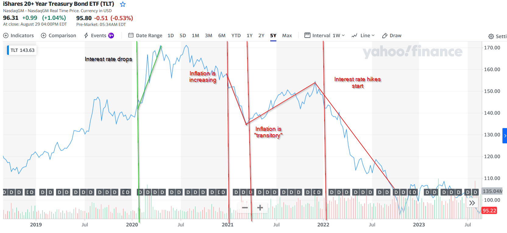 TLTW: A High Yield Bet On Strong Treasury Outlooks (BATS:TLTW) | Seeking  Alpha