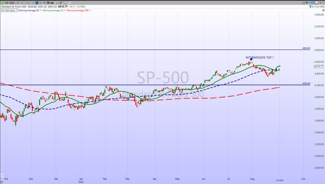 S&P