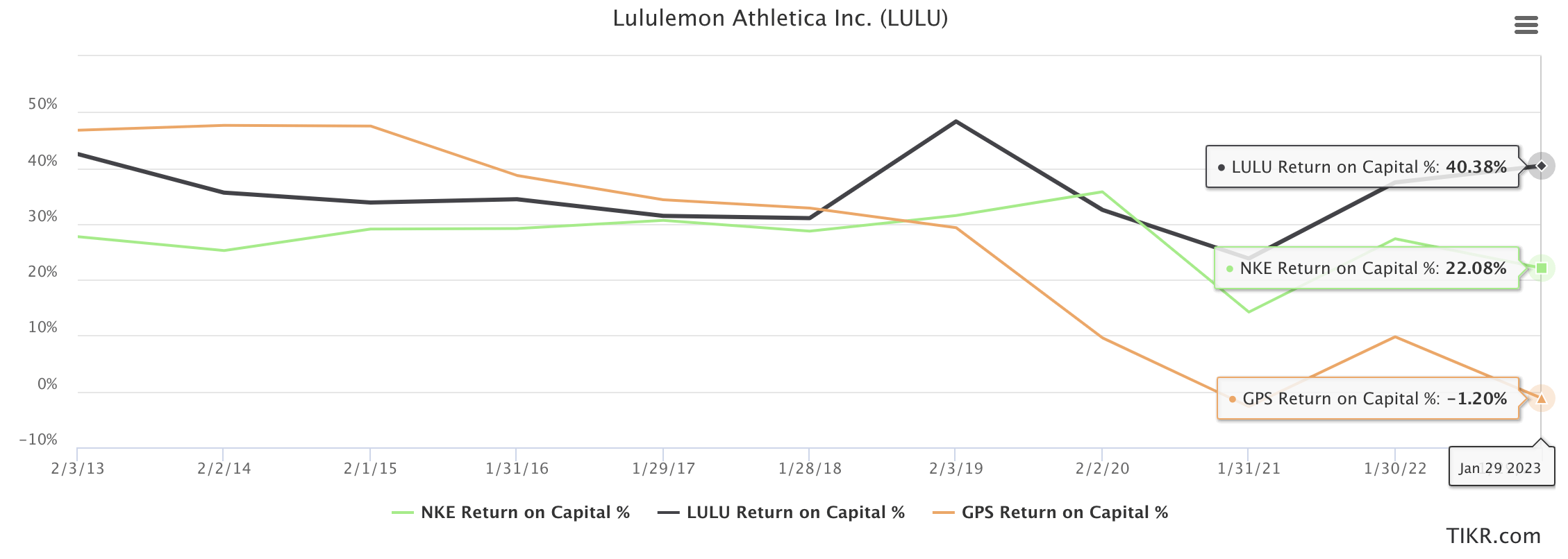 Lululemon Athletica's Q4 Earnings to Grow Nearly 9%, Revenue About 19%