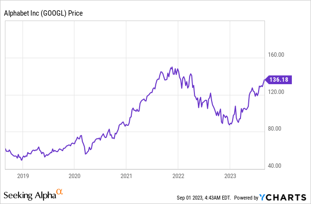 Google machine hot sale price