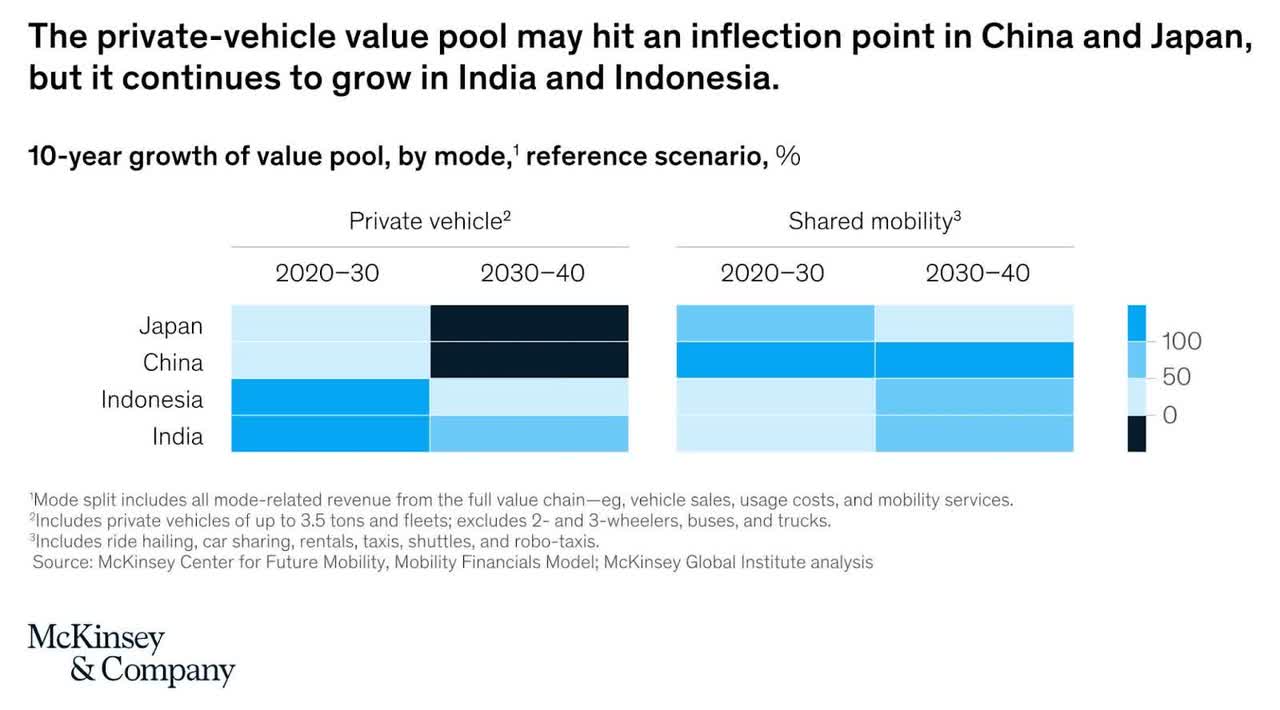 Mobility In Asia