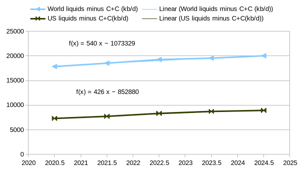 STEO And Tight Oil Update, August 2023