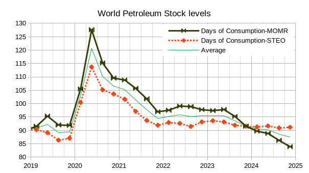 STEO And Tight Oil Update, August 2023