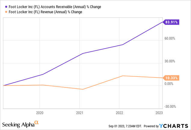 Foot Locker lowers full-year outlook again, pauses dividend as 2Q sales  fall on cautious consumers