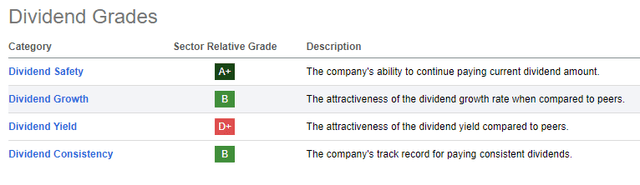 Seeking Alpha JPM Dividend Grade