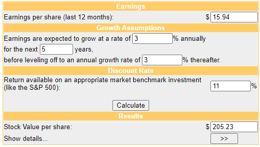 Money Chimp Discounted Cash Flow Valuation