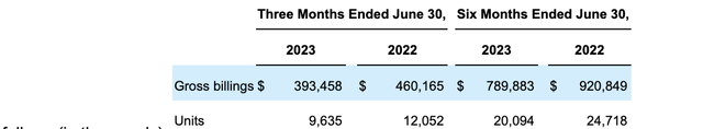 Groupon Quarterly Results