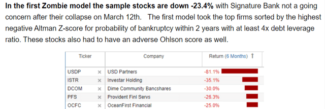 Zombie stocks from March