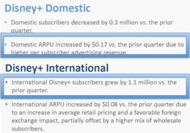 https://seekingalpha.com/article/4626272-walt-disney-company-2023-q3-results-earnings-call-presentation