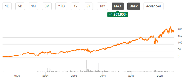 chubb stock chart long term