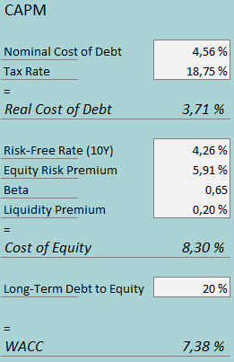 capital asset pricing model chubb 2023