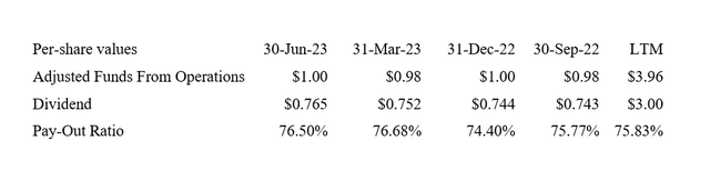 Dividend