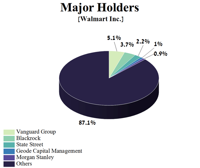 Author's elaboration, based on Yahoo Finance