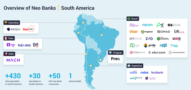 LATAM Neo banks overview