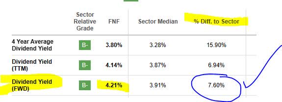 Fidelity National Financial Vs Fidelity Investments 3 Reasons To Sell Fidelity National Financial (NYSE:FNF) | Seeking Alpha