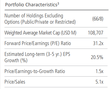 NBXG Portfolio Characteristics