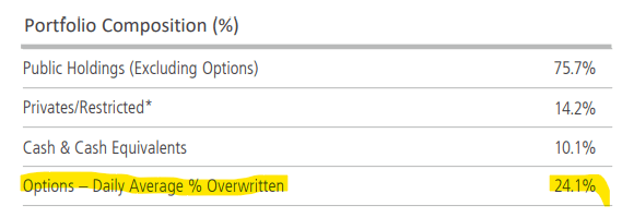 Portfolio Characteristics
