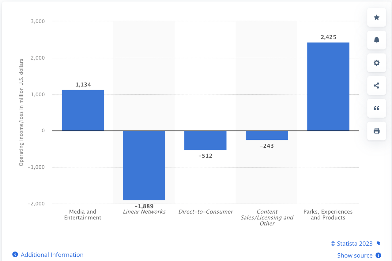 Operating Income by Segment Q3 FY2023