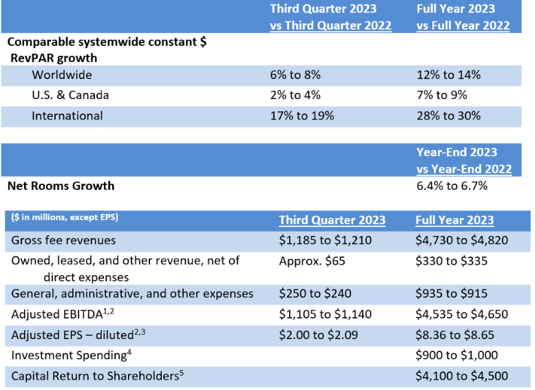 Marriott: Nothing Spectacular (NASDAQ:MAR) | Seeking Alpha