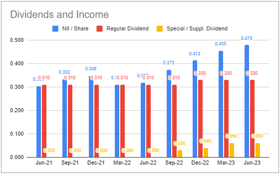 Systematic Income BDC Tool