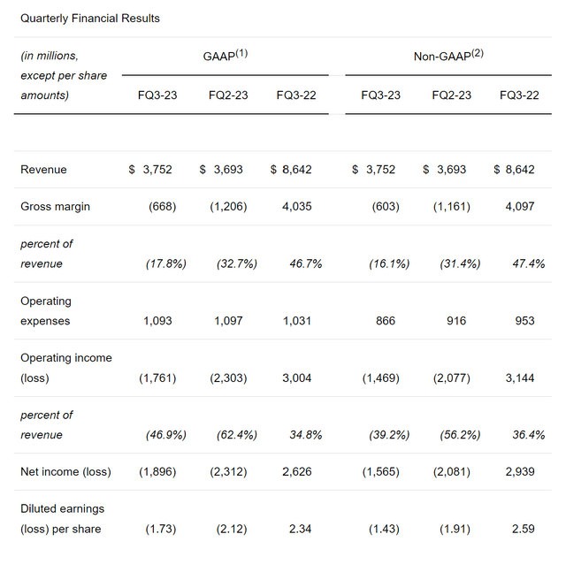 BAD BEAT Investing MU stock earnings