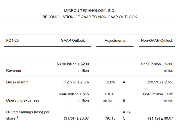 MU stock AI outlook BAD BEAT Investing