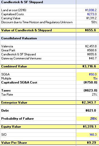 FPH Valuation