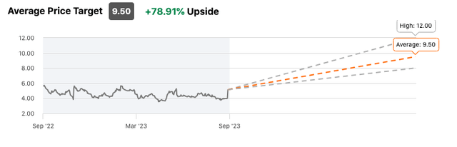 LTRX's price target