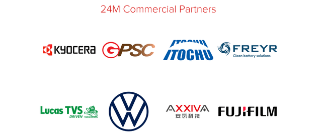 image showing the commercial partners of 24M