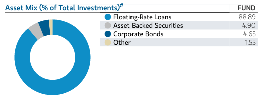 sectoral allocation