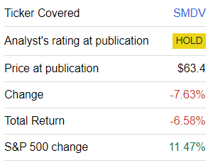 SMDV performance since coverage
