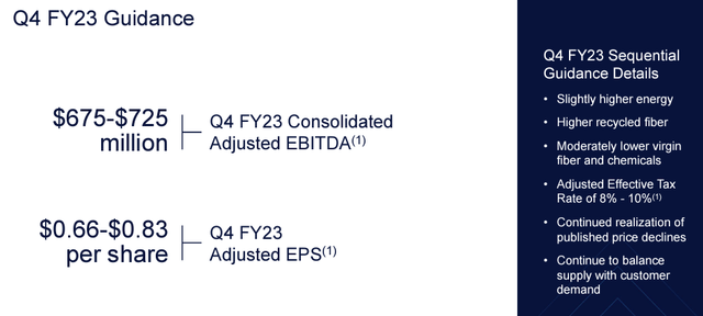 WestRock Q4 Outlook