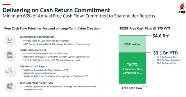 EOG Capital Return