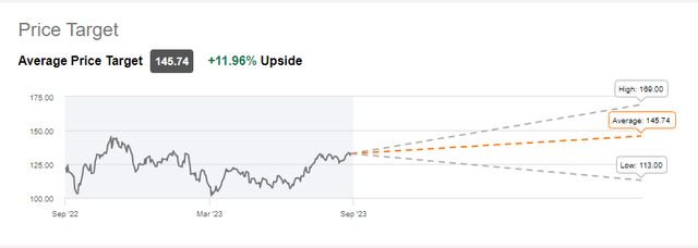 Analyst Targets