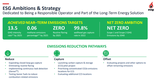 ESG Scoirecard