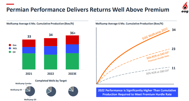 Production Efficiency Example