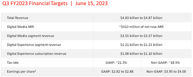 Adobe Q3 FY2023 Financial Targets