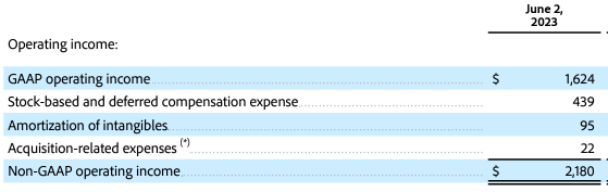 Adobe Q2-2023 GAAP to Non-GAAP reconciliation.