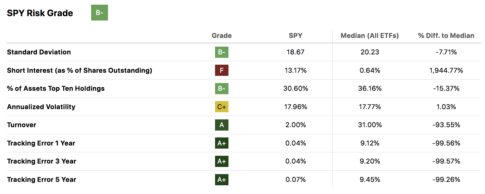 SPY ETF: We Are A Little High Here, Folks (NYSEARCA:SPY) | Seeking Alpha