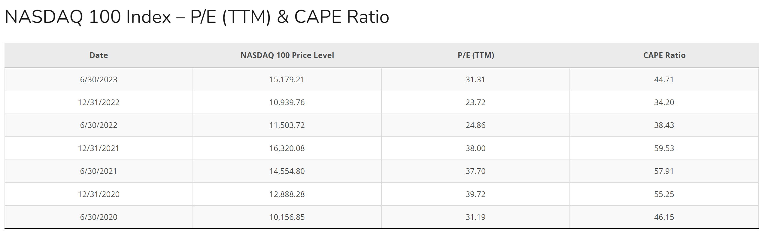 QQQ: Where Bubble Risk Concentrates | Seeking Alpha