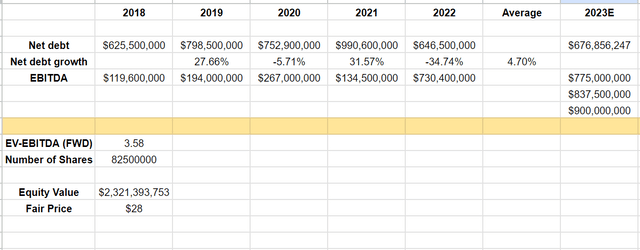 TRMD stock valuation