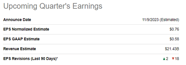 Disney's upcoming quarter's earnings summary