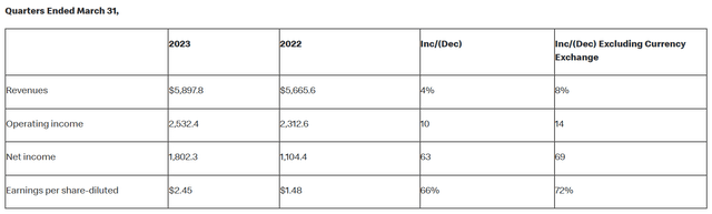 Q1 Results