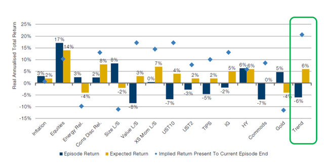 Figure 10: Implied returns