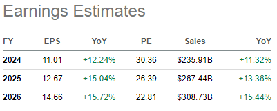 estimates