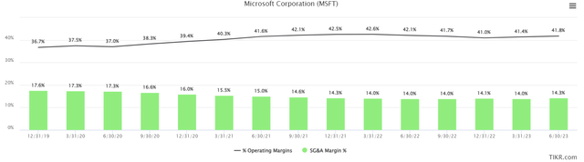 margins